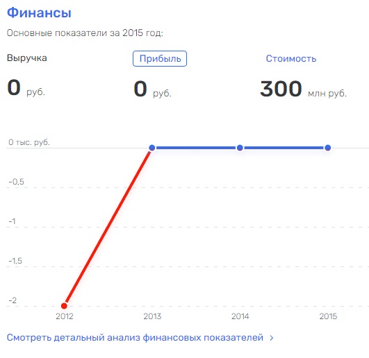 "На посошок" с Усмановым