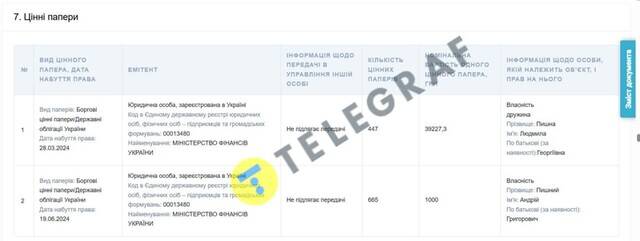 Dollar investments and currency preferences: How Pyshnyi’s declaration erased his hryvnia patriotism qzeiqdxidziqetdrm