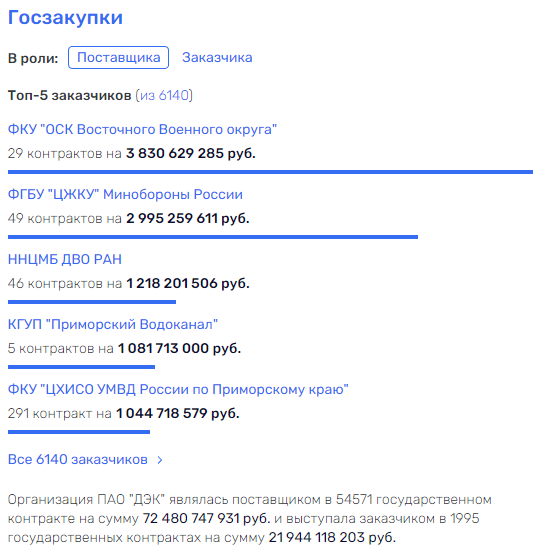 Искра бюджета между Юровым и Ильковским Искра бюджета между Юровым и Ильковским
