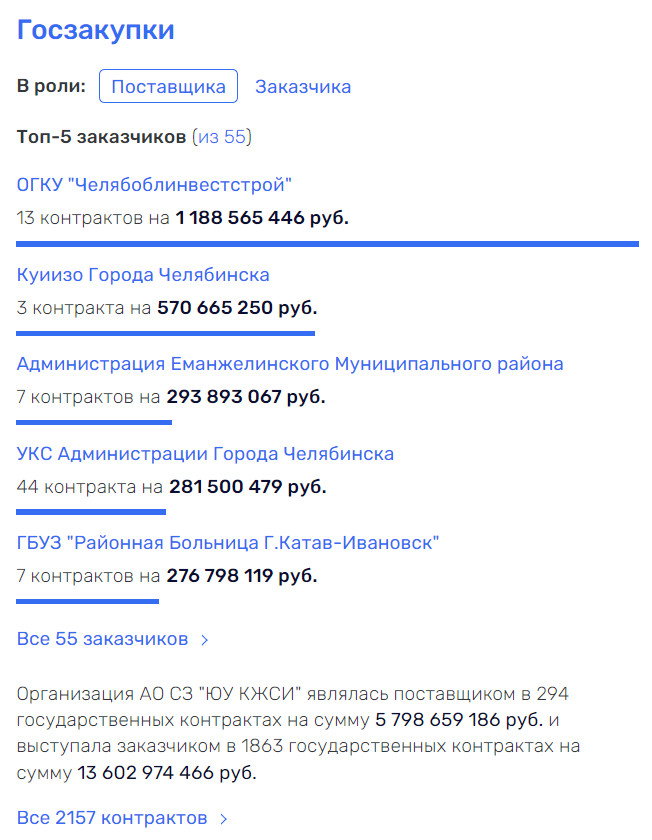 Квадратные метры в измерении Текслера Квадратные метры в измерении Текслера